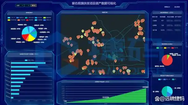 捷码赋能案例:数据可视化展示,一屏知扶贫资产全动态