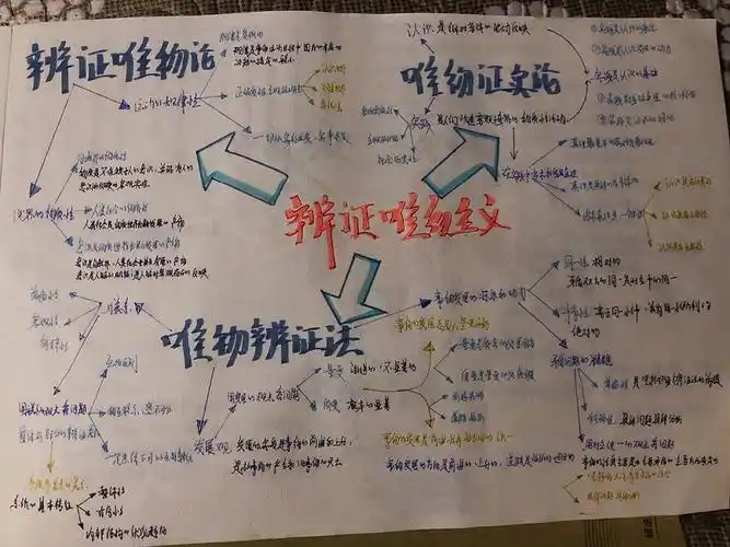政史地选修一部分内容思维导图