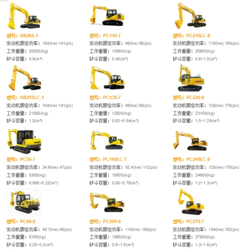 小松挖掘机所有型号大全你都知道吗
