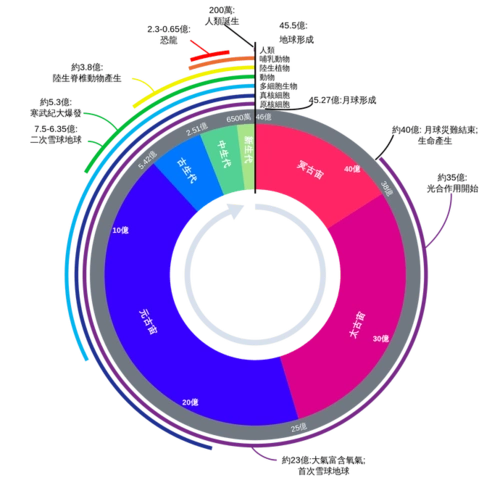 【看天下】地球曾出现过几次文明?