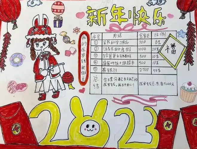 我的压岁钱手抄报