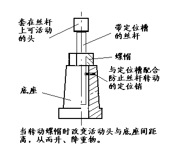 千斤顶的工作原理是通过什么?