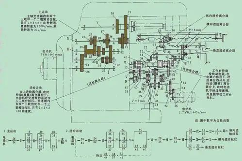 主轴变速箱的传动结构原理如图2所示1拨叉齿轮2换档手轮3