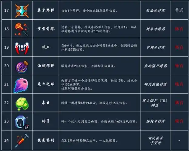 死亡细胞最新武器道具图鉴大全