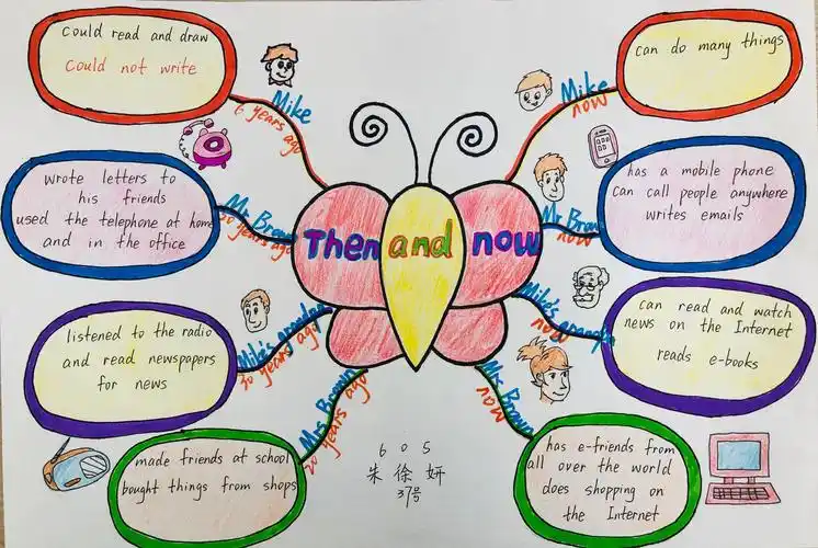 掘港小学六年级英语思维导图欣赏