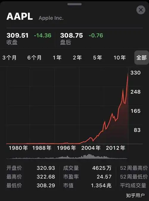 苹果市值