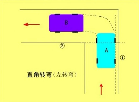 超级实用的直角转弯技巧