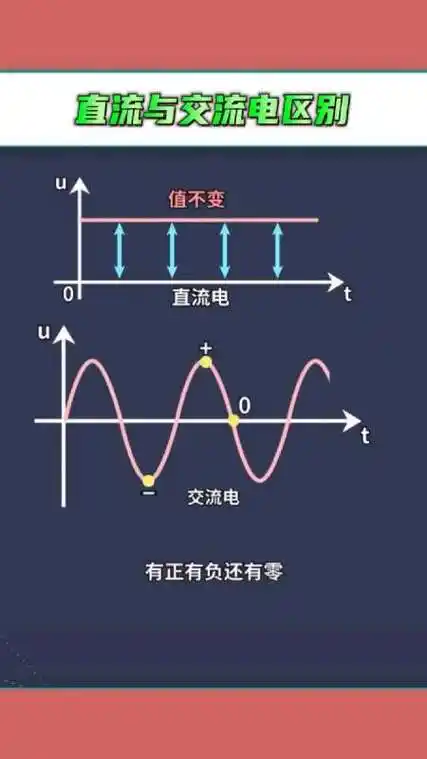 直流电与交流电的区别,学习电路基础必须掌握!-度小视