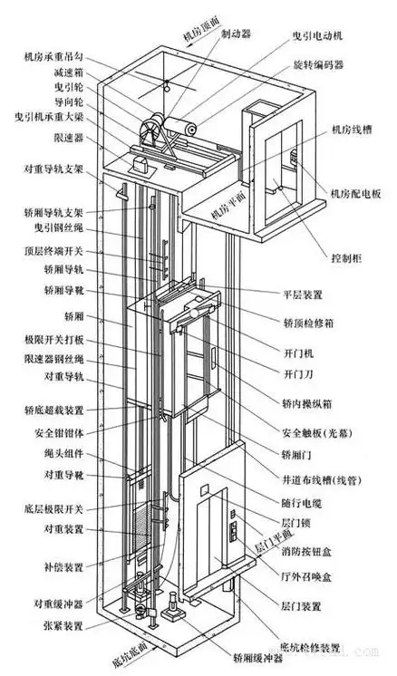 电梯结构原理与安全技术2