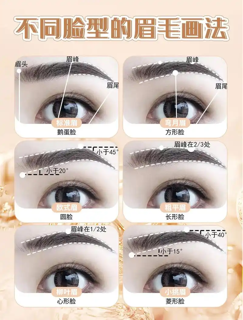 不同脸型的眉毛画法,6种眉形教程干货!眉毛是妆容的点睛之笔, - 抖音