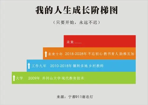 只要开始永远不迟