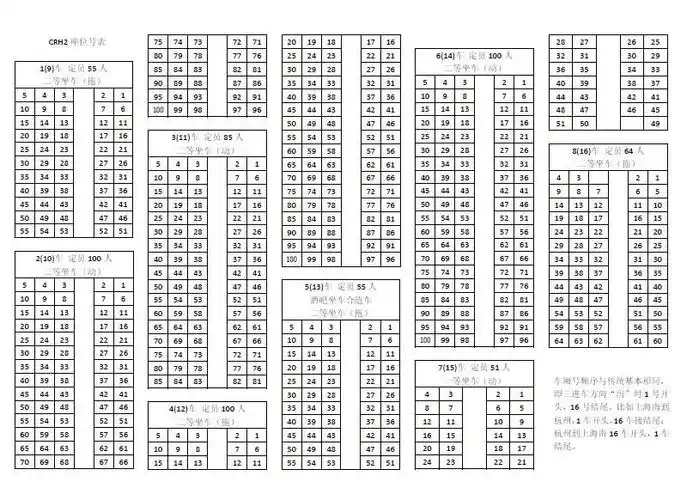 80为靠窗户的车厢头的两单独双人座靠窗,上5 6 75 76是上层单人座位