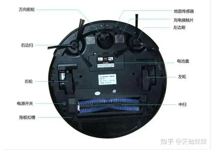 扫地机器人结构三.扫地机器人的主要结构,以及选购的注意事项.