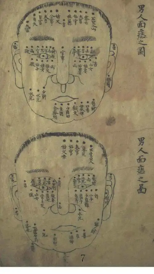 图解麻衣神相之面相痣相