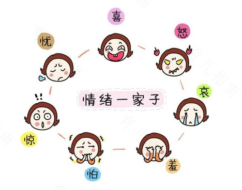 孩子学龄前的情绪和情感的体验学前儿童的情绪与情感