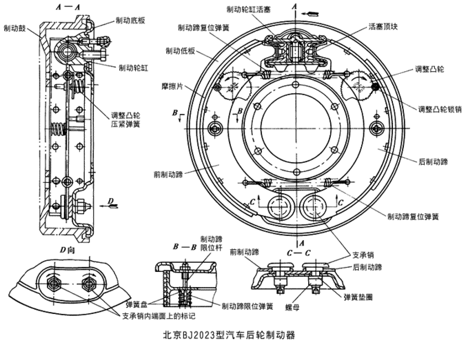北京bj2023型汽车的后轮制动器即为领从蹄式制动器.