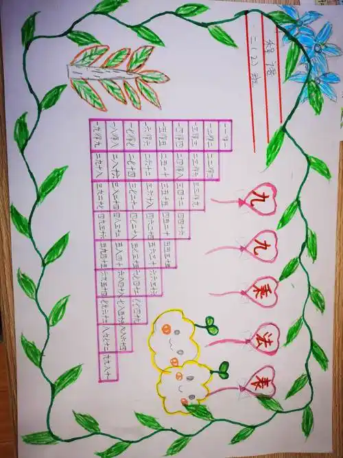 记二(2)学生第一次数学手抄报《1-9的表内乘法》
