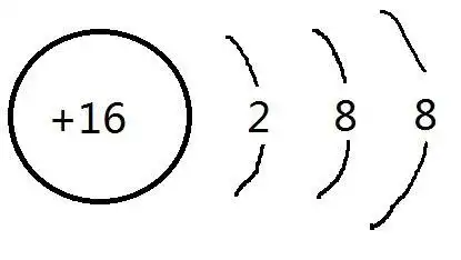硫离子的结构示意图