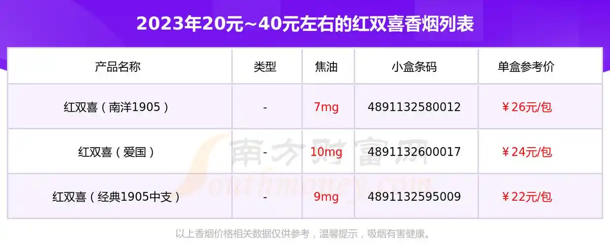 盘点2023年20元40元左右的红双喜香烟列表