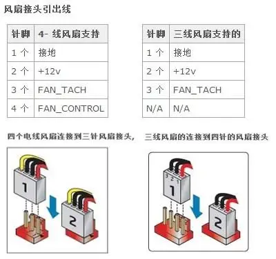 电脑cpu散热风扇接头接在哪里啊?