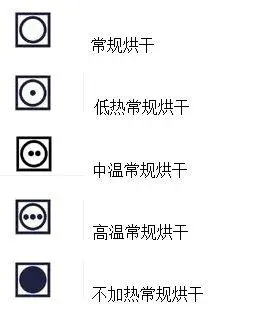 烘干标志
