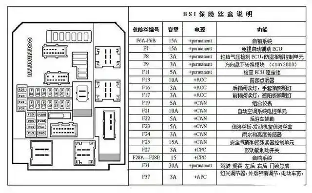 16款车型保险丝名称位置详解戳文自取