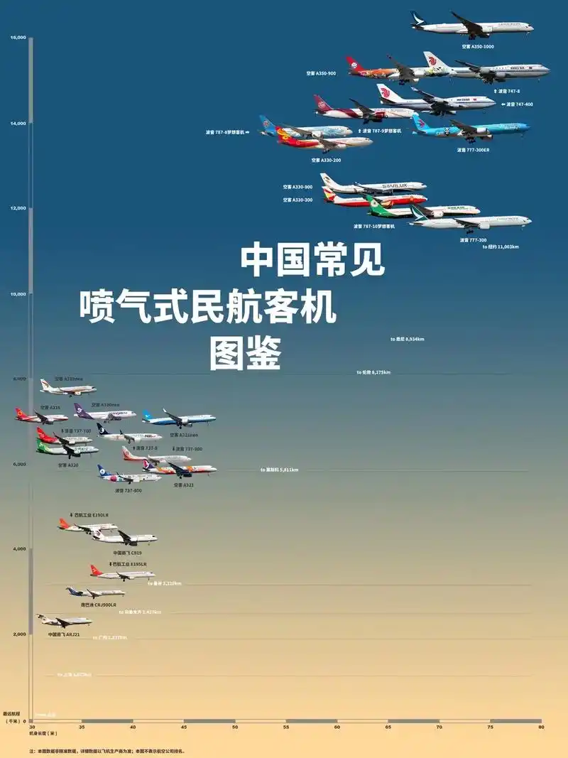 航空产品图片 - 抖音