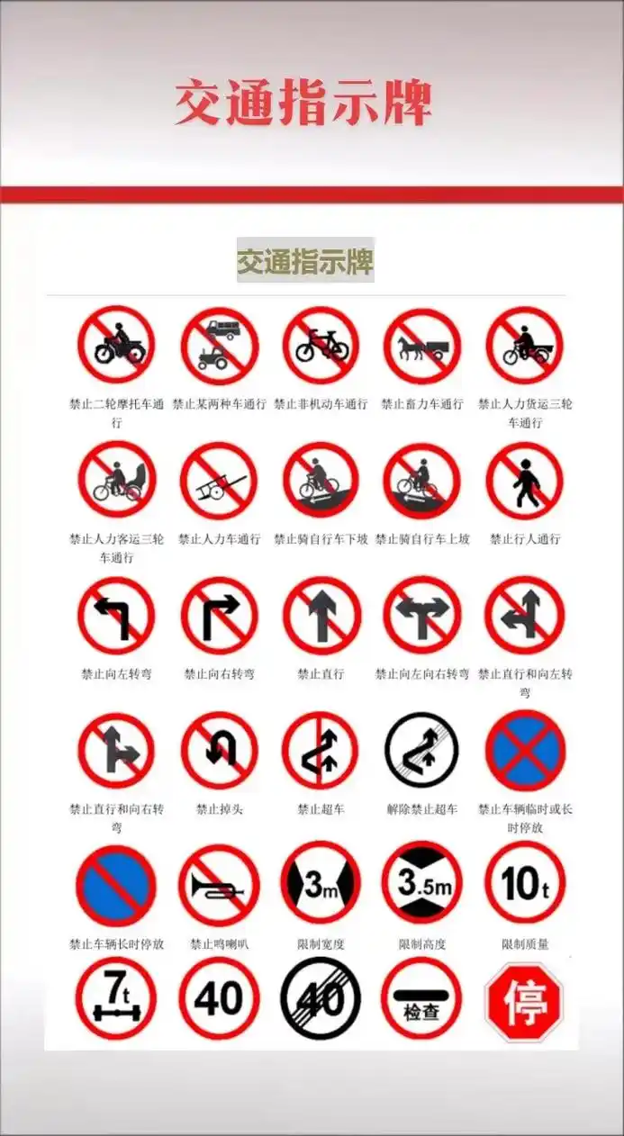 路上各种道路指示牌,你都会吗,记不住的点赞收藏#每天一个用车 - 抖音