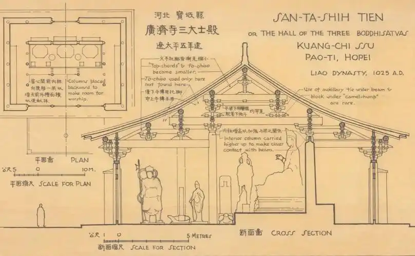 梁思成先生古建筑手稿