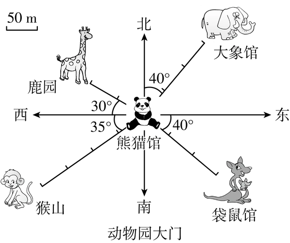 下面是动物园示意图看图填一填