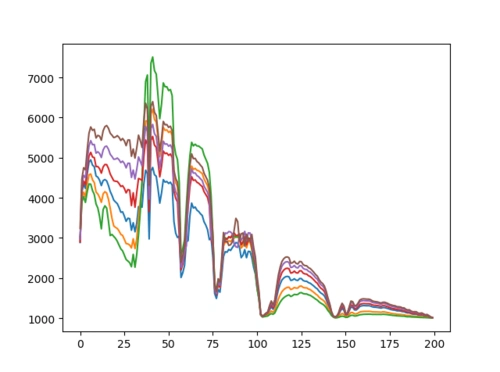 python处理高光谱数据1图像显示