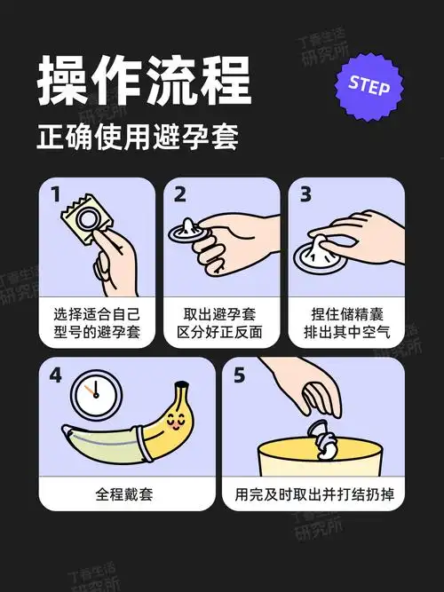 戴避孕套这件事,打赌没几个人戴对