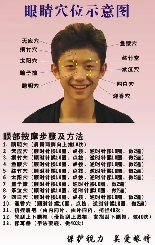 【转】图解 :眼睛穴位功效及按摩方法2p