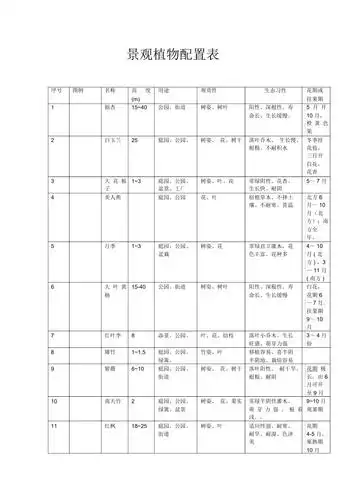 景观植物配置表