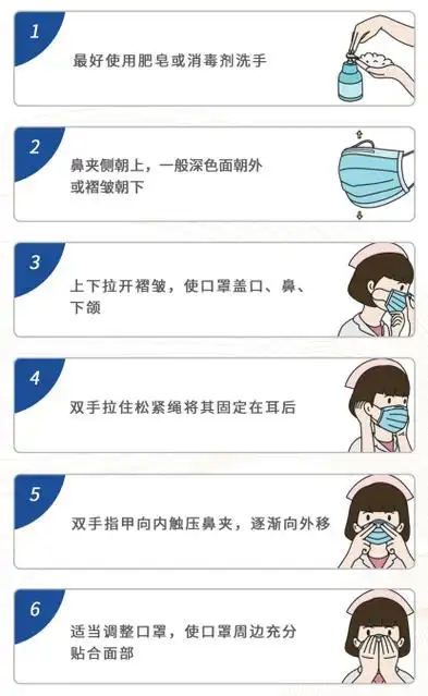 河南省预防新冠基本行为准则之科学佩戴口罩