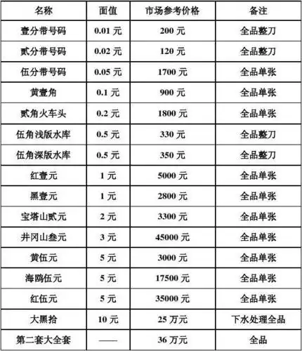 2014年1月5号第二套人民币最新价格表