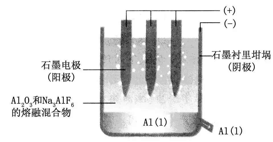 如图是电解槽的示意图.