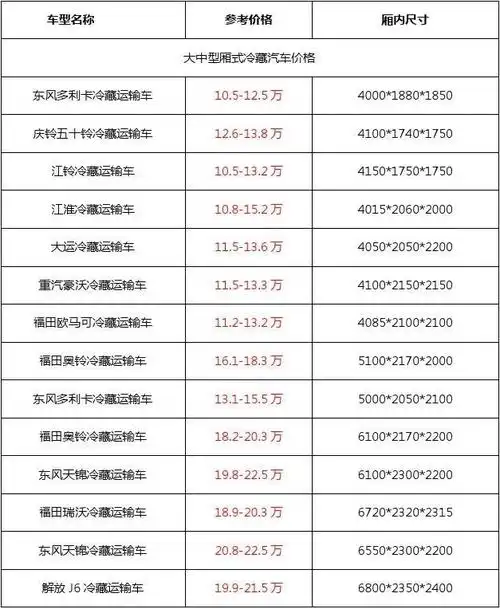 com 冷藏运输车价格表和图片参数 同款冷藏运输车,同一冷藏运输车厂家