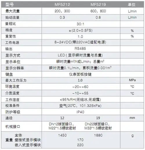 mf5200气体流量计气体流量计厂家医院专用气体流流量计