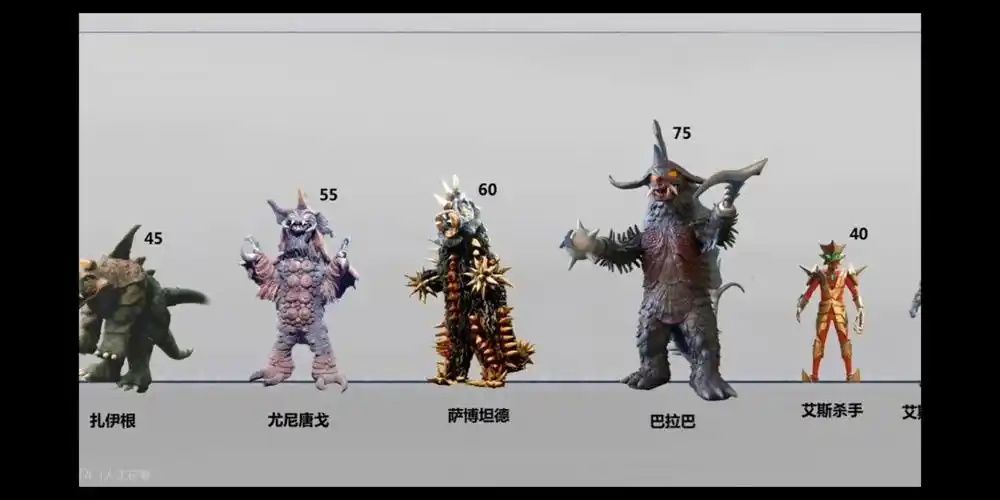 【比例图】艾斯奥特曼 全超兽登场 比例图