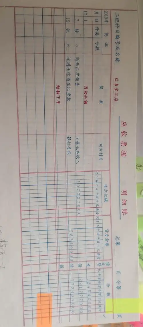 老师,书中给的应收票据明细账的案例是不是不太对呀?