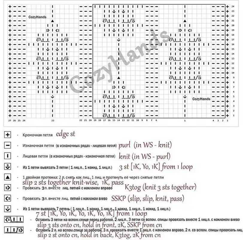 【图解】棒针手工编织 毛衣针织物花纹图案