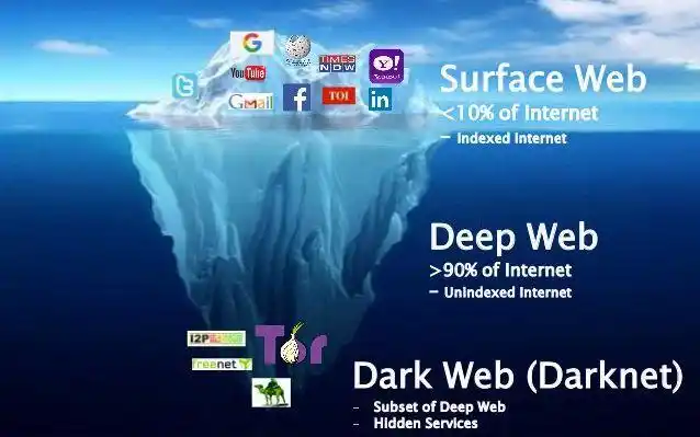 darknetdarkweb暗网到底是什么凶险罪恶还是自由