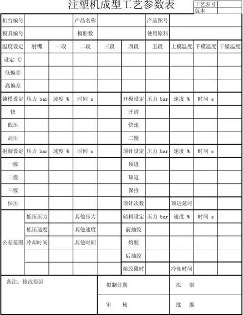 注塑机成型工艺参数表