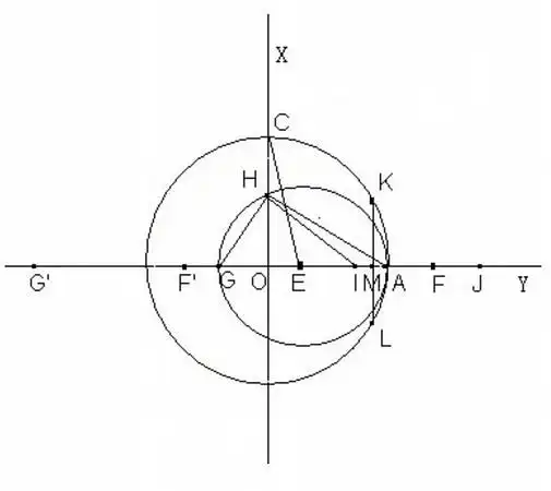 尺规作图:正十七边形