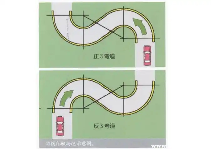 科目二s弯怎么走掌握这个方法再也不怕曲线行驶s弯曲线行驶技巧科目二