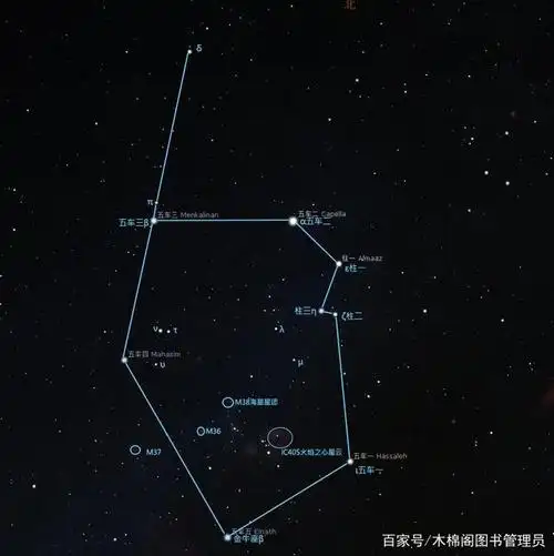 天文知识——御夫座(auriga)