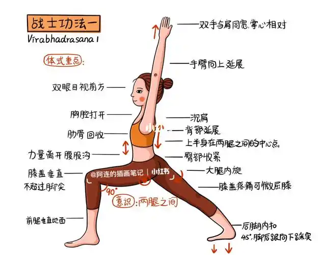 插画师の瑜伽笔记00p13战士一式