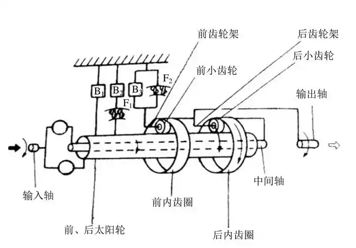 行星齿轮变速机构的工作原理