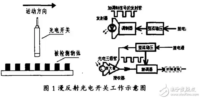 漫反射式光电开关工作原理 - 光电开关电子电路图 - 电子发烧友网